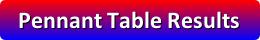 Pennant Table